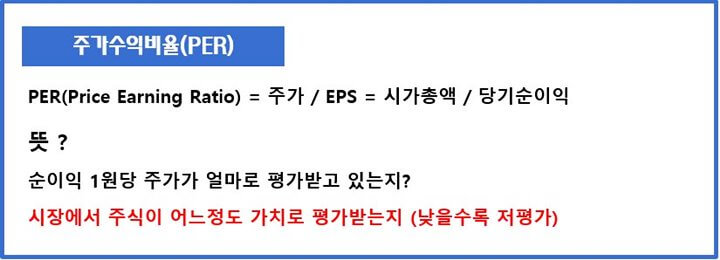 PER-주가수익비율