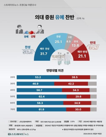 의료대란&amp;#44; 해결책 해법은 있는가?