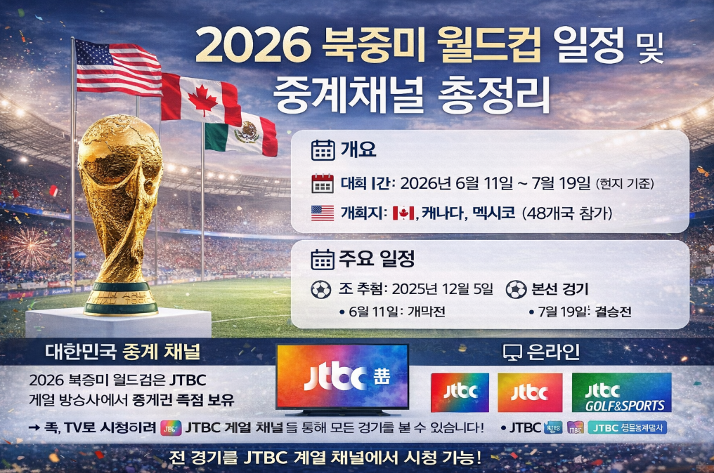 2026 북중미 월드컵 일정부터 중계채널까지 3분 완벽 정리