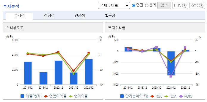 톱텍_투자분석