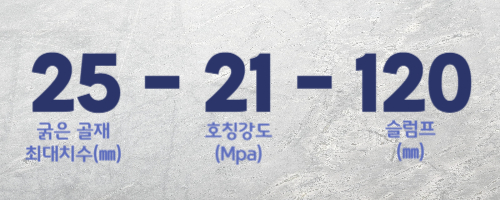 레미콘의 규격 굵은골재 호칭강도 슬럼프
