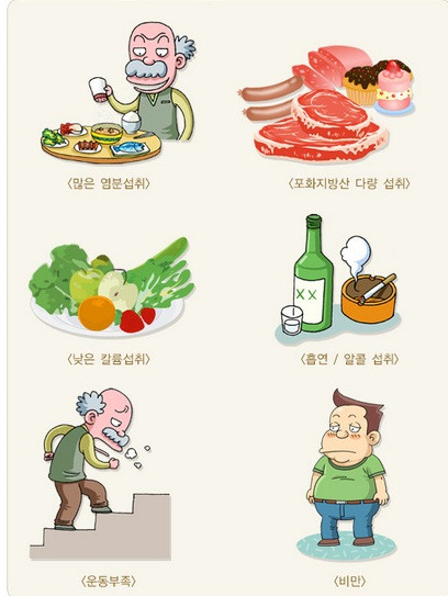 혈압에 영향을 주는 생활습관 요인