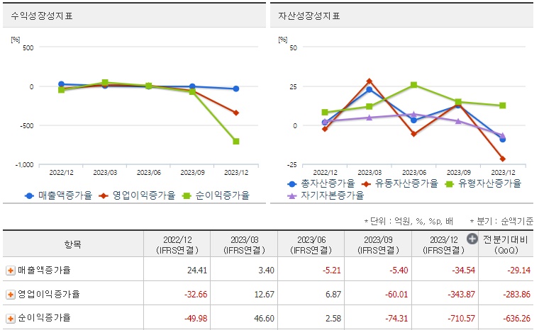 에코프로비엠 주가 성장성