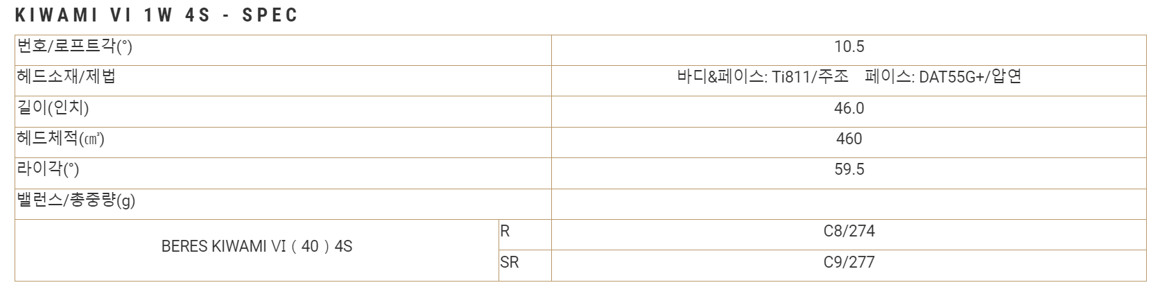 혼마 베레스 키와미6 드라이버 스펙