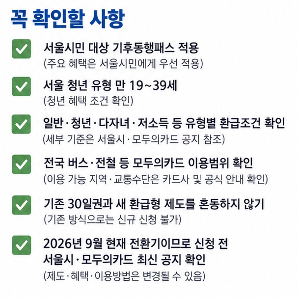 기후동행카드 1일 2일 3일 5일 7일 단기권 가격과 모바일 실물카드 이용방법을 정리한 이미지