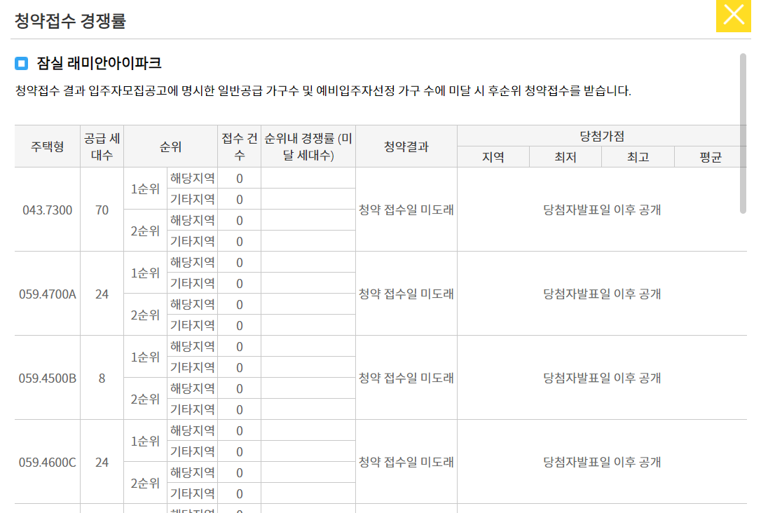잠실 래미안아이파크 청약 경쟁률