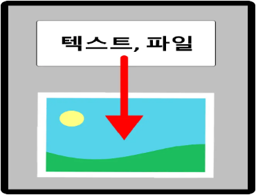 텍스트 또는 파일이 이미지 안으로 들어가는 그림