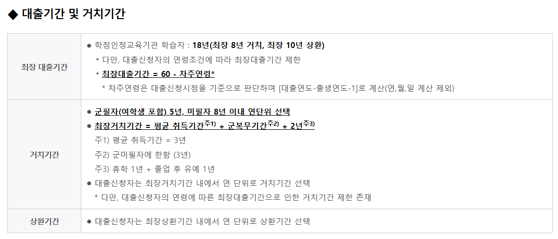 학점은행제 학자금 대출