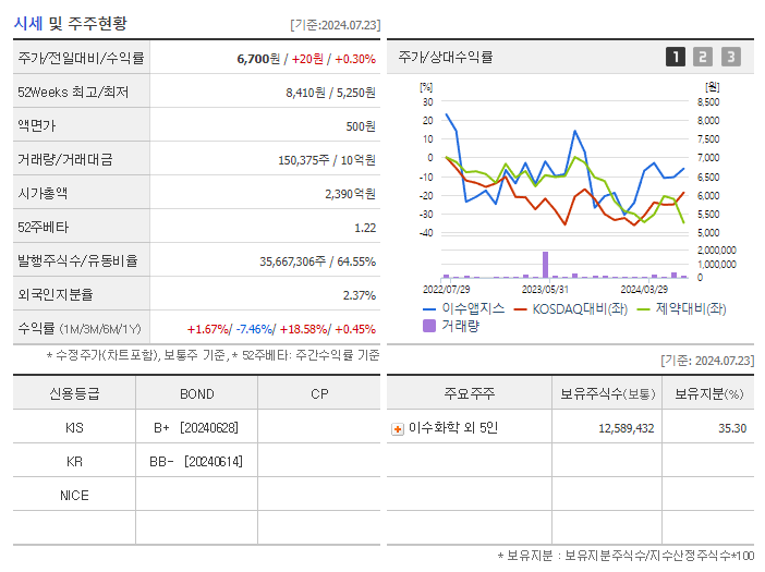 이수앱지스_기업개요