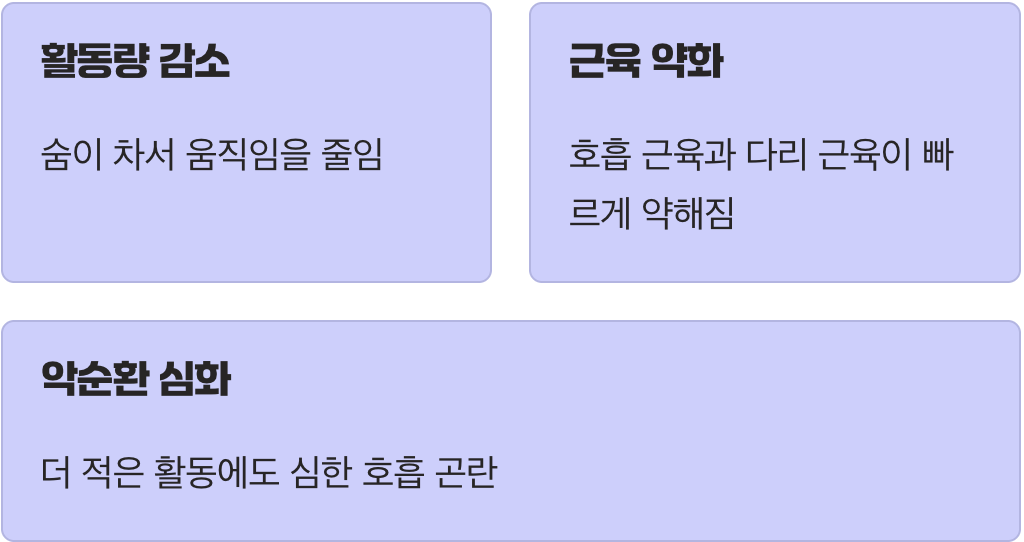 움직이지 않으면 더 숨이 차는 악순환