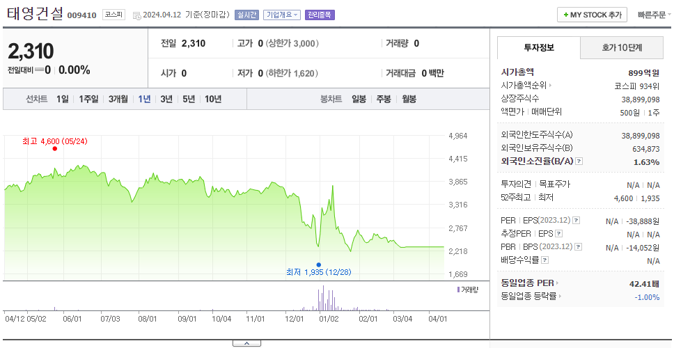 태영건설_주가
