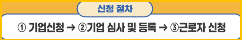 청년디딤돌