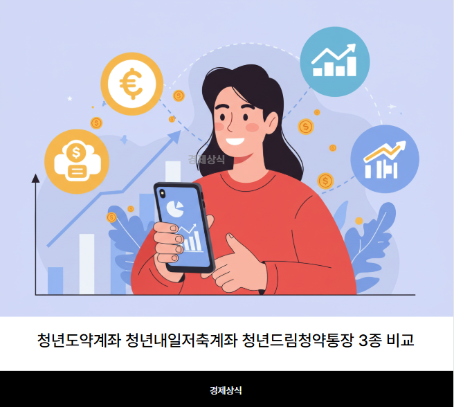 청년도약계좌 청년내일저축계좌 청년드림청약통장 3종 비교