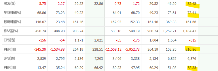 알테오젠-주가전망