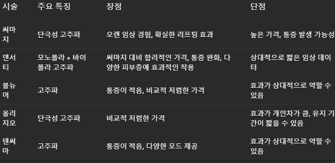 덴서티 고주파,효과부터 가격까지 완벽 정리!