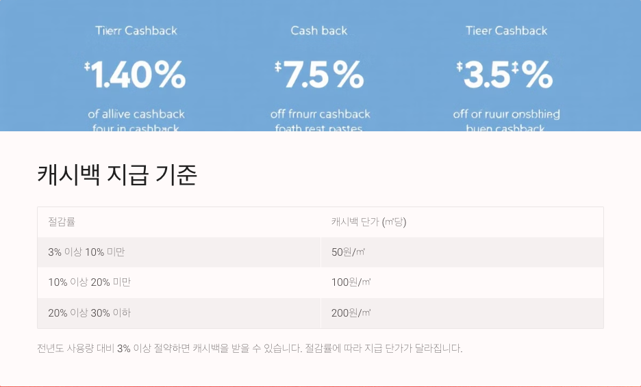 💡 도시가스 절약 캐시백: 상세 계산 예시와 유익한 팁