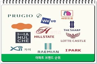대한민국 아파트 브랜드 순위 TOP20 최신 정보 모음집_14