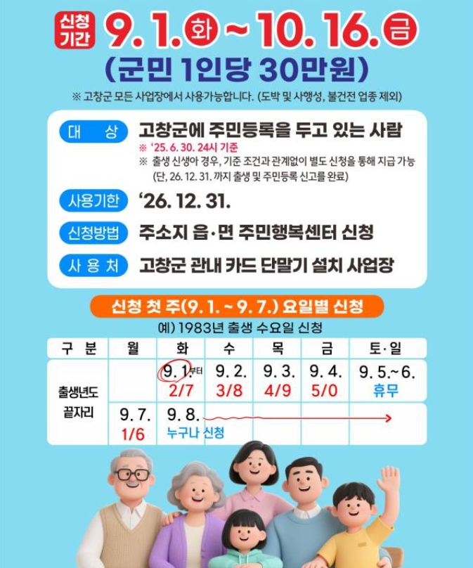 2026년 추석 민생지원금