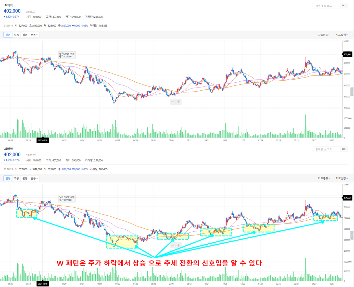더블 바텀 패턴