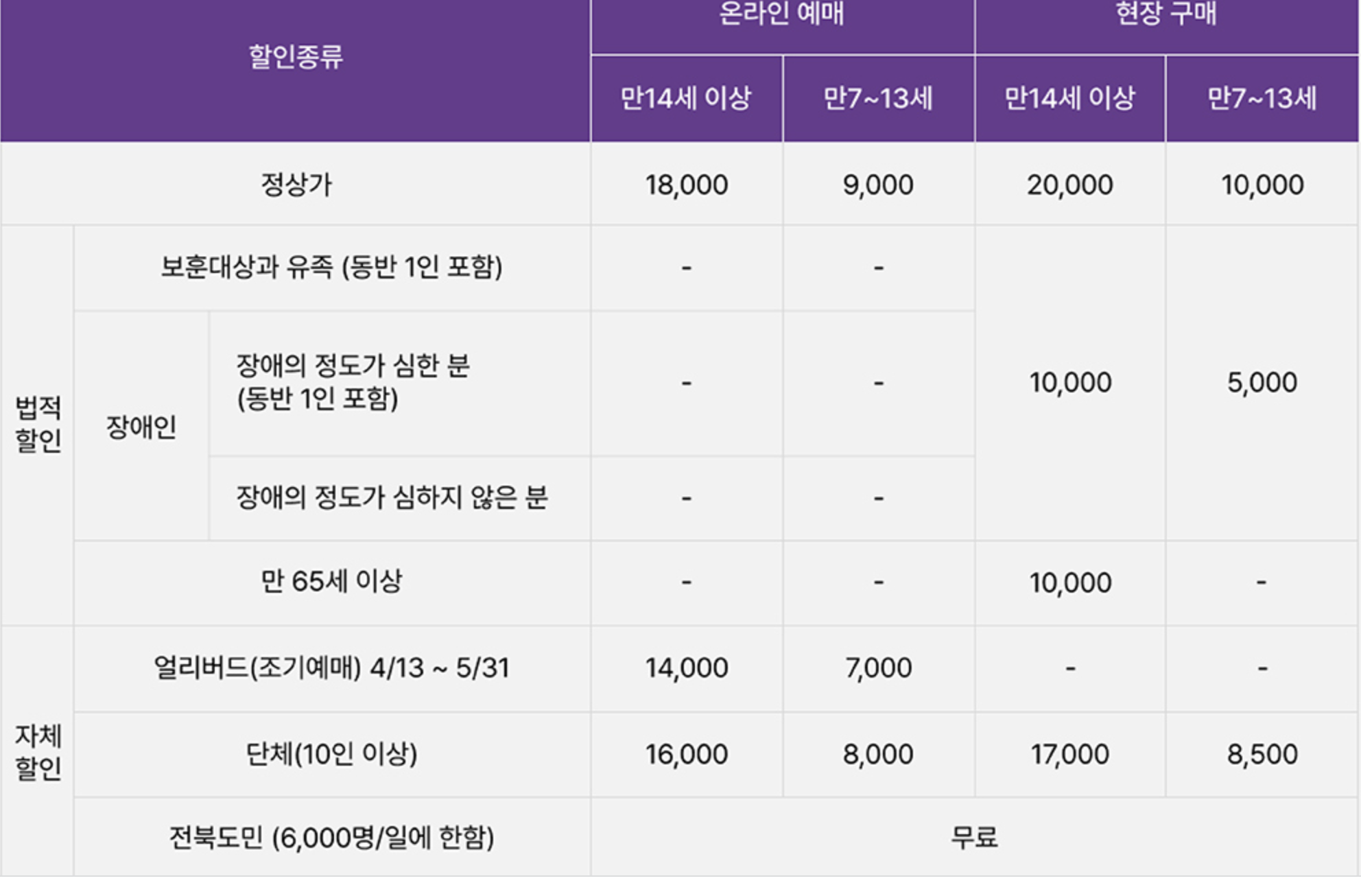 세계스카우트잼버리 예매 가격