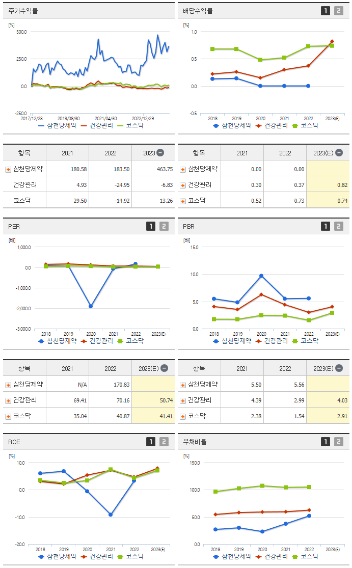 삼천당제약_섹터분석