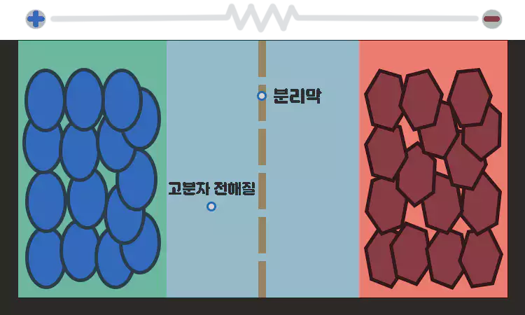 리튬폴리머-배터리-Lithium-Polymer-Battery-LiPo-설명-이미지