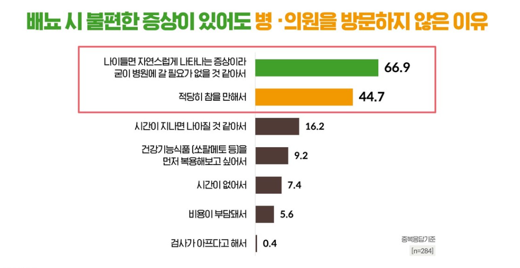 동국제약 카리토포텐