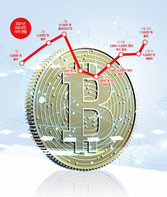 암호화폐_지표_비트코인_도미넌스_올바르게_파악_후_알트불장도_파악하는_법