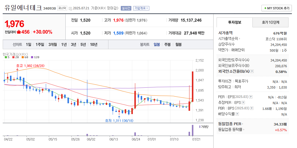유일에너테크 일봉차트
