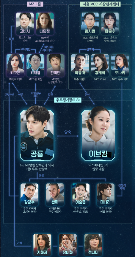 별들에게 물어봐 기본정보 출연진 줄거리 등장인물 관계도 다시보기