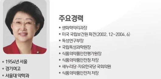 김승희 국회의원 프로필