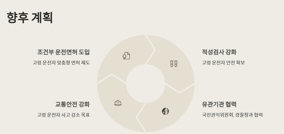 서울시-향후계획