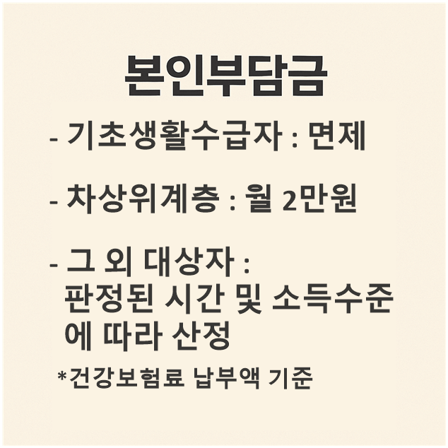 장애인활동지원