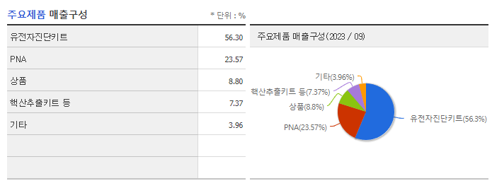파나진_주요제품
