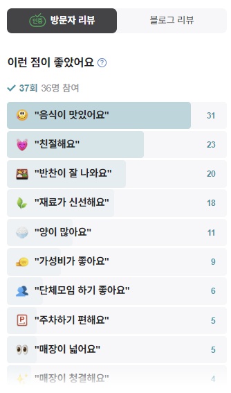 전북 부안 곰소등대길밥상 방문자리뷰