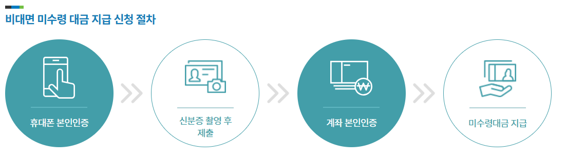 미수령 주식 수령방법