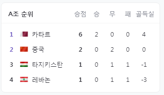 요르단 중계