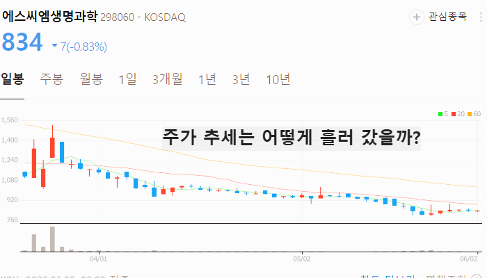첨생법 재생의료 관련주 대장주 테마주 TOP7