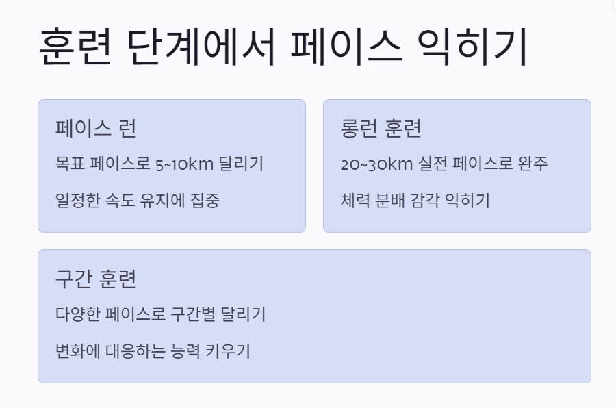 페이스 익히기