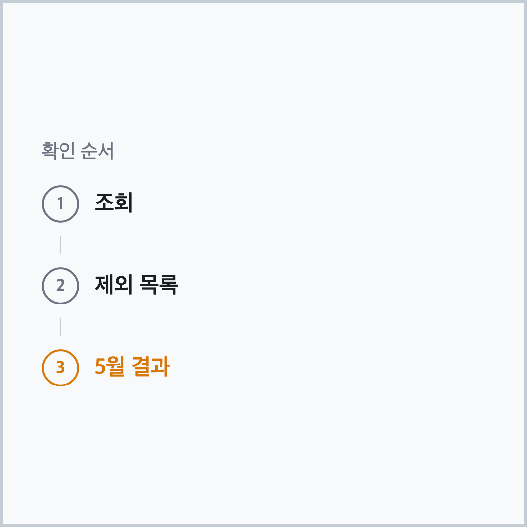 조회, 제외 목록, 5월 결과 순서로 확인하는 종합소득세 중간예납 3.3% 프리랜서 3단계 다이어그램