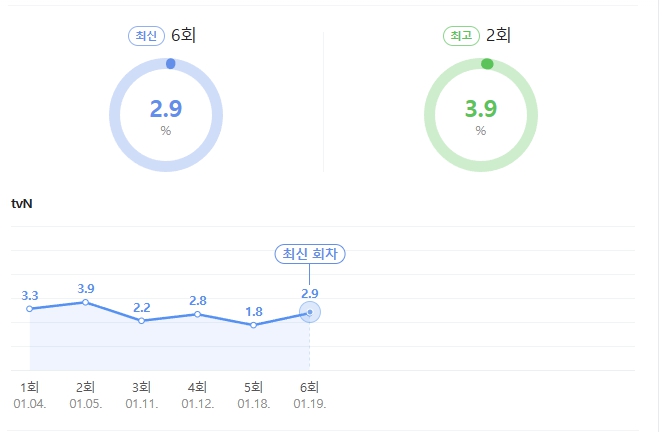 별들에게 물어봐