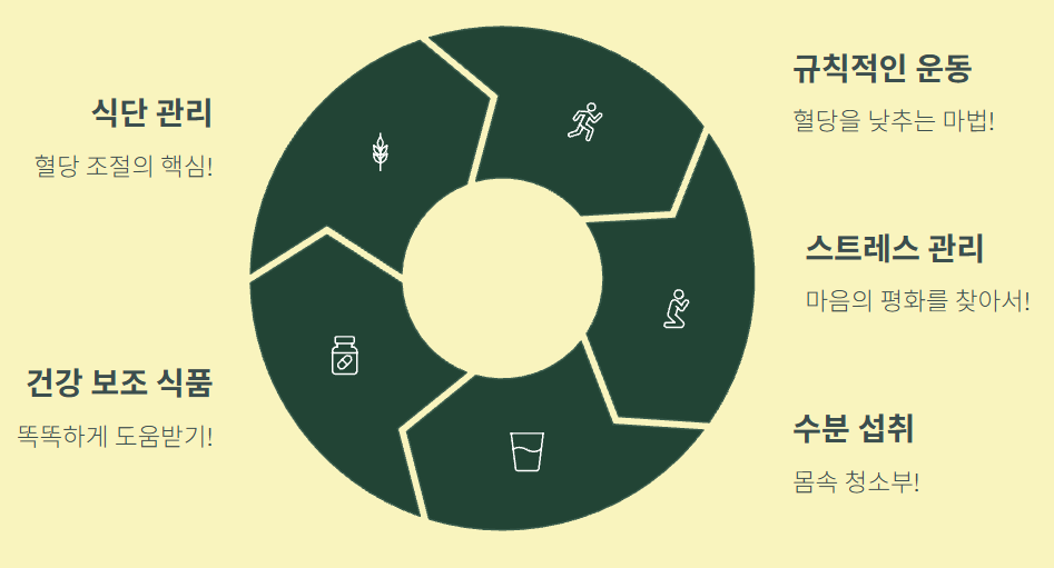 혈당 정상수치 만드는 법