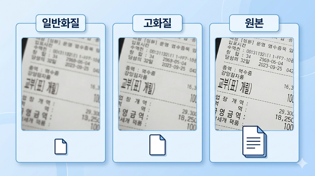 일반화질, 고화질, 원본