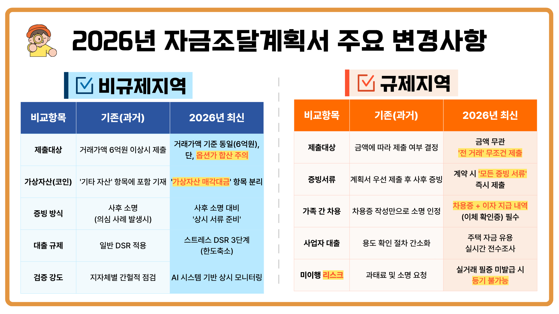 2026년 자금조달 계획서 주요 변경사항