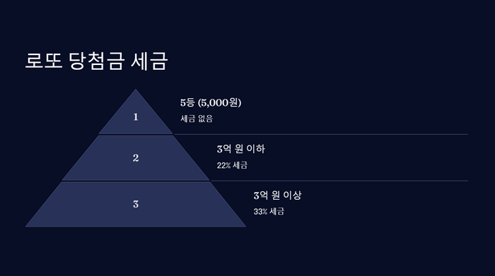 세금
