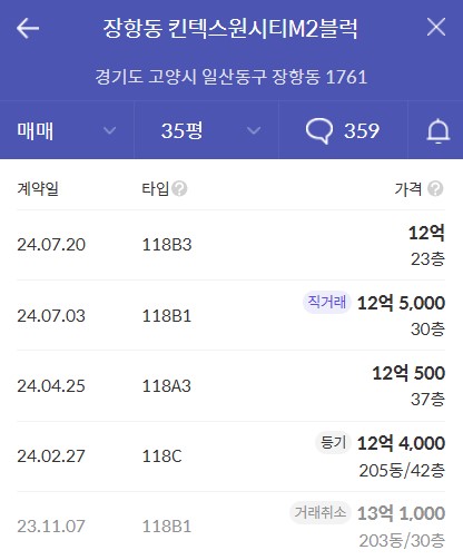고양 장항 아테라 가격 비교