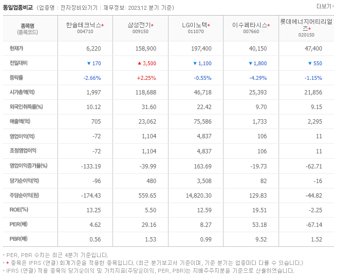 한솔테크닉스_동종업비교자료