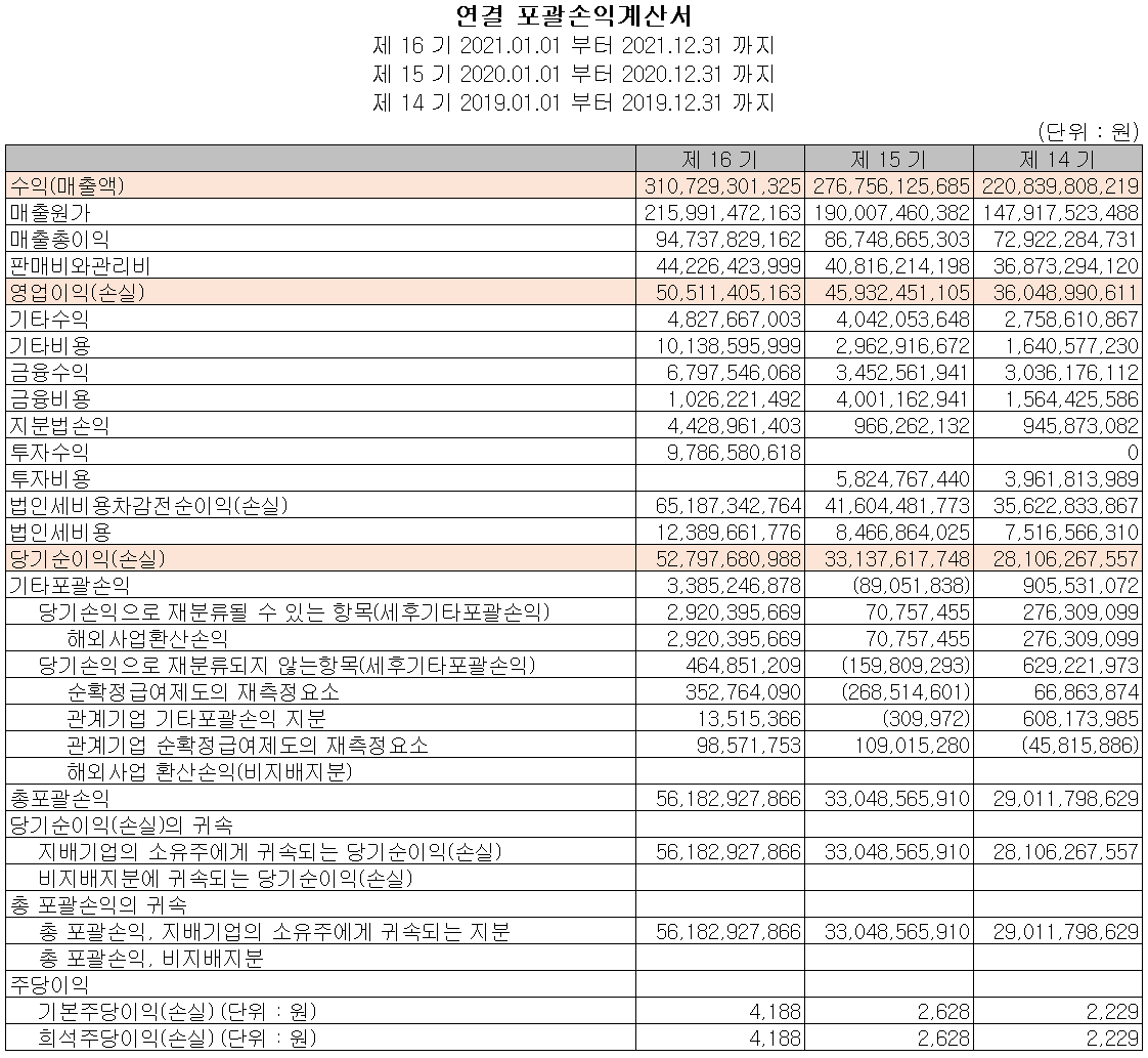 원익머트리얼즈 - 손익계산서