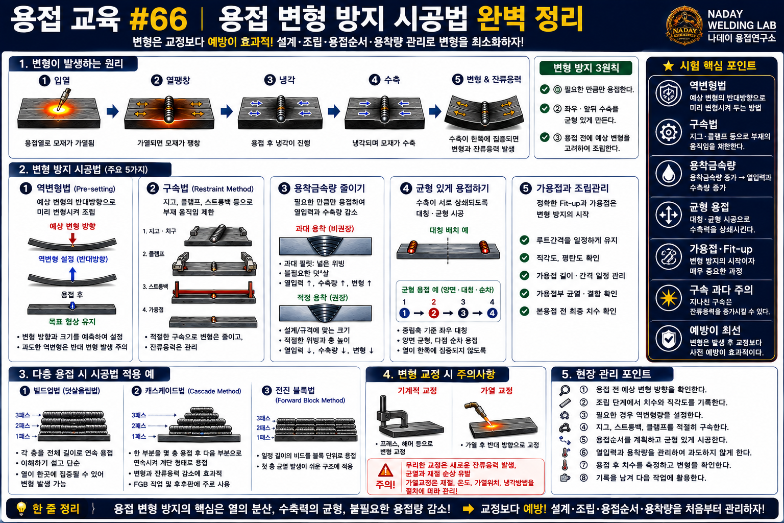 용접 변형 방지 완벽정리