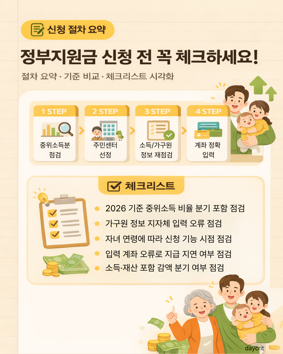 체크리스트 시각화 + 2026 + 정부지원금 신청 전 점검